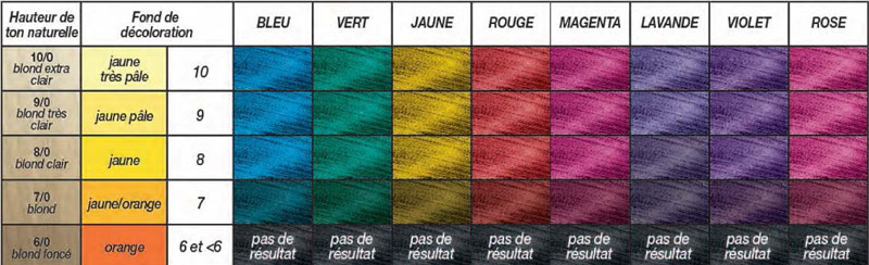 couleurpures