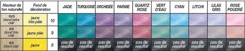 pastels